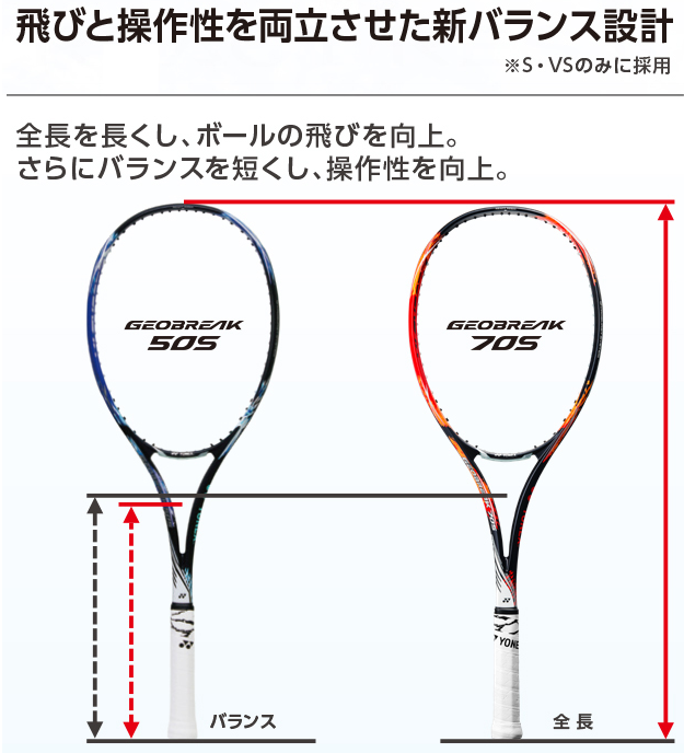 ヨネックス ジオブレイク50SL 2022 GEOBREAK50SL オーシャン(591) GEO50SL ソフトテニスラケット 軟式テニス YONEX  後衛 ストローク 限定モデル